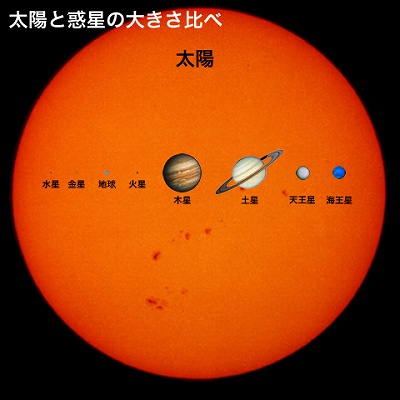 sun_planets